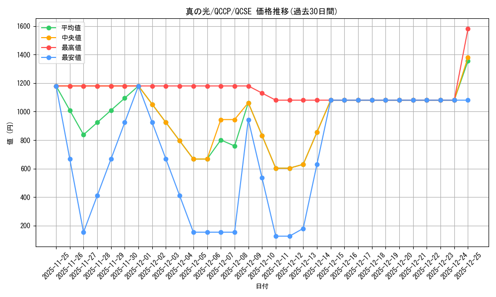 card_2283_series_2528_rarity_408_graph