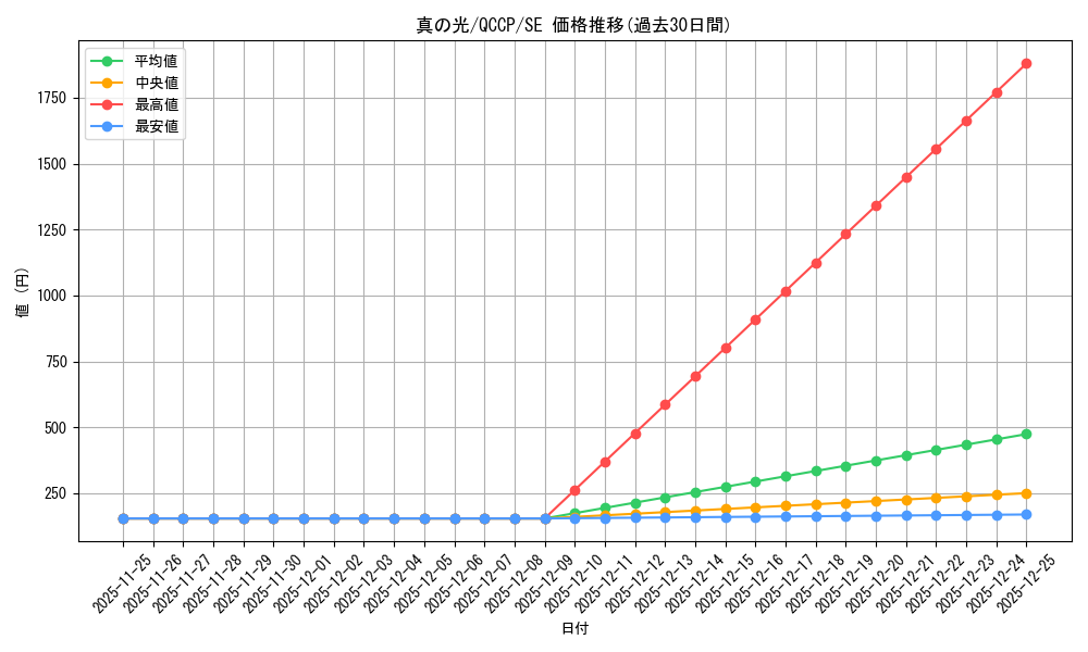 card_2283_series_2528_rarity_5_graph