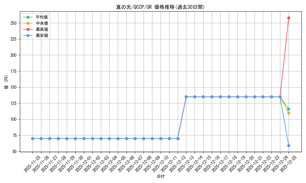 card_2283_series_2528_rarity_7_graph