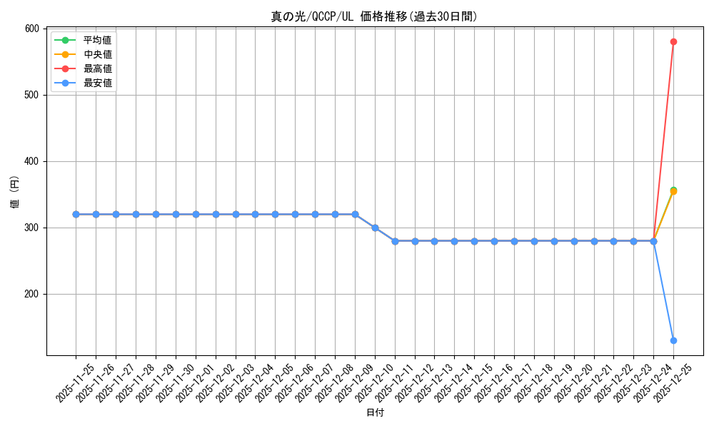 card_2283_series_2528_rarity_77_graph