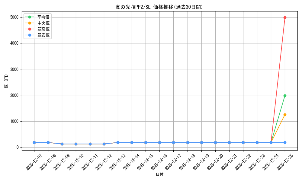 card_2283_series_5000_rarity_5_graph