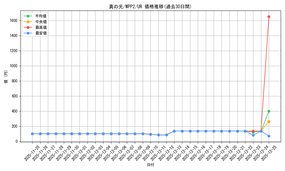 card_2283_series_5000_rarity_7_graph