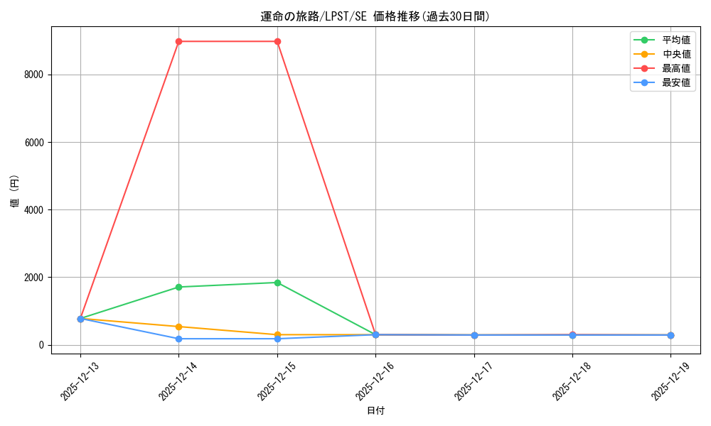 card_2324_series_1460300_rarity_5_graph