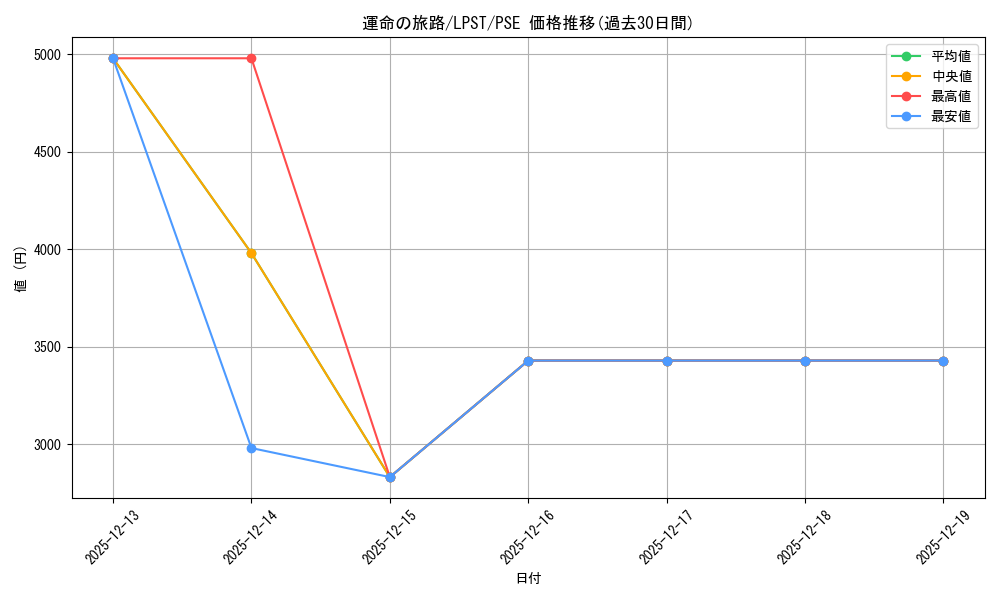 card_2324_series_1460300_rarity_8_graph