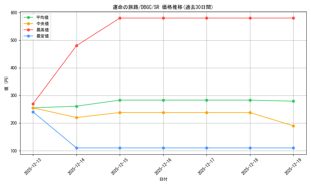 card_2324_series_5101_rarity_3_graph