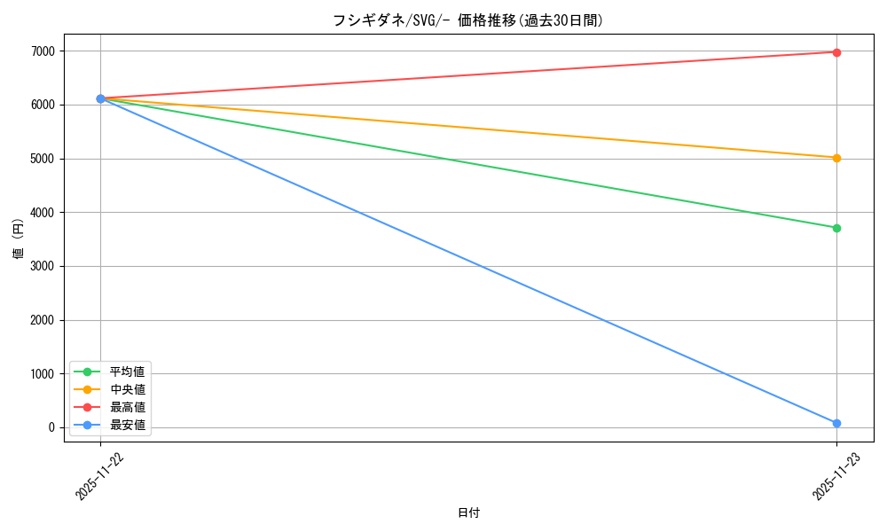 card_23679_series_61401_rarity_95225_graph