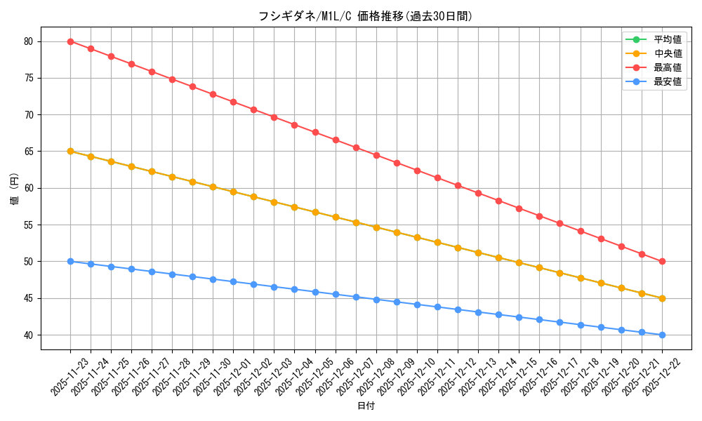 card_23679_series_61440_rarity_65214_graph