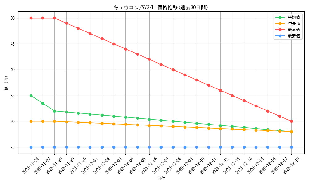 card_23696_series_61393_rarity_65215_graph