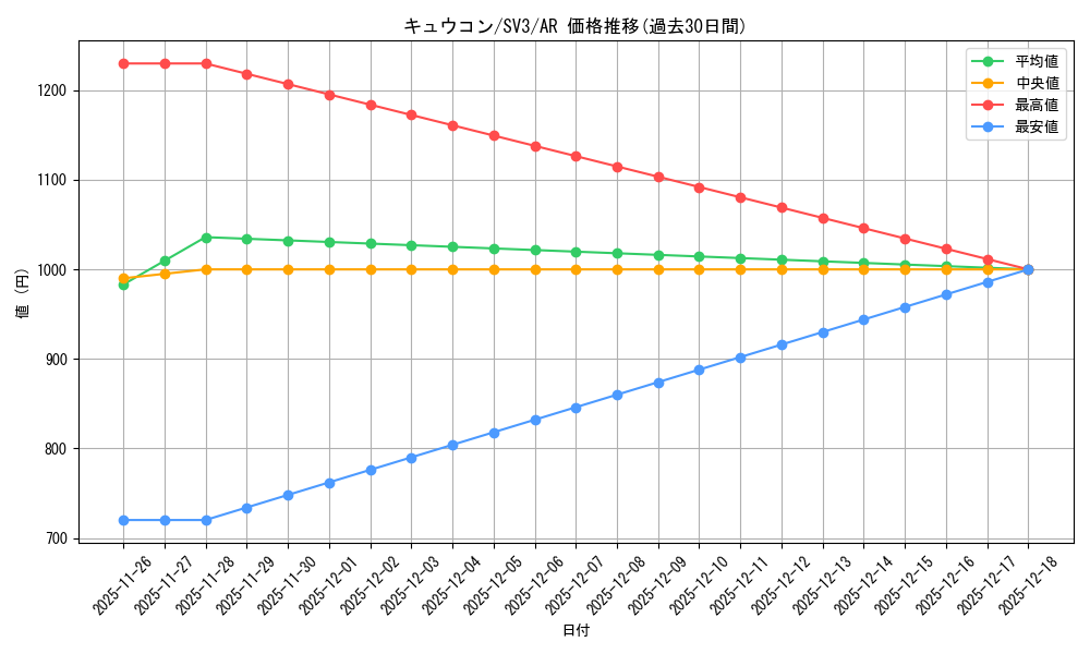 card_23696_series_61393_rarity_86461_graph