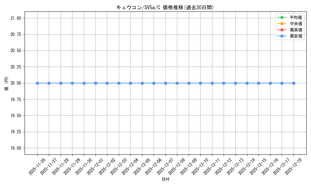 card_23696_series_61411_rarity_65214_graph