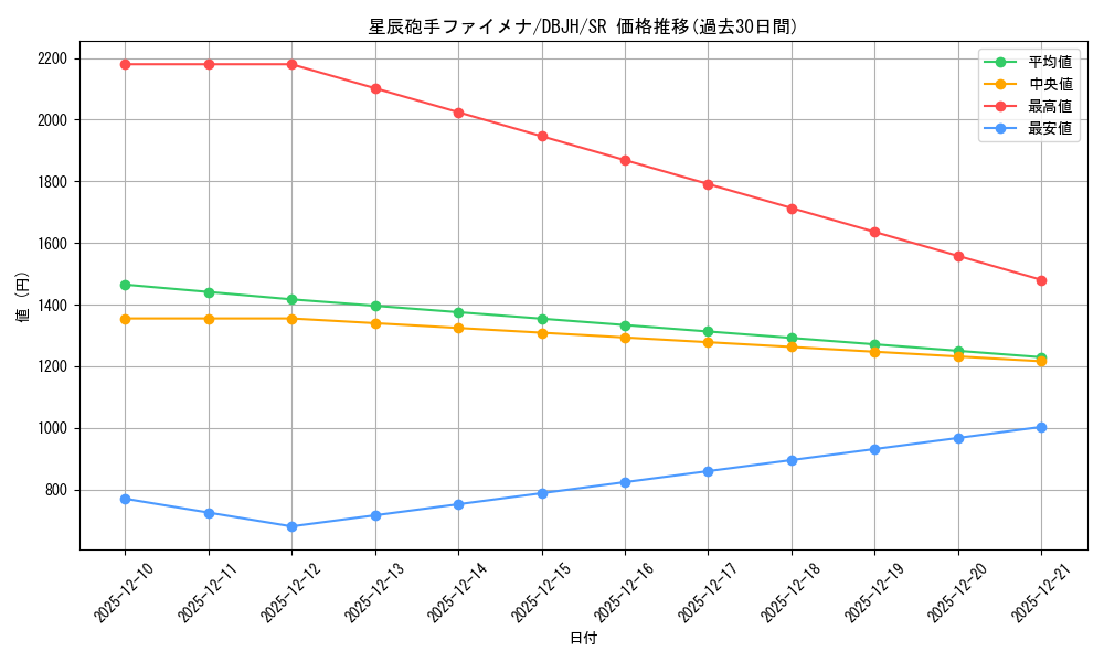 card_236_series_335_rarity_3_graph