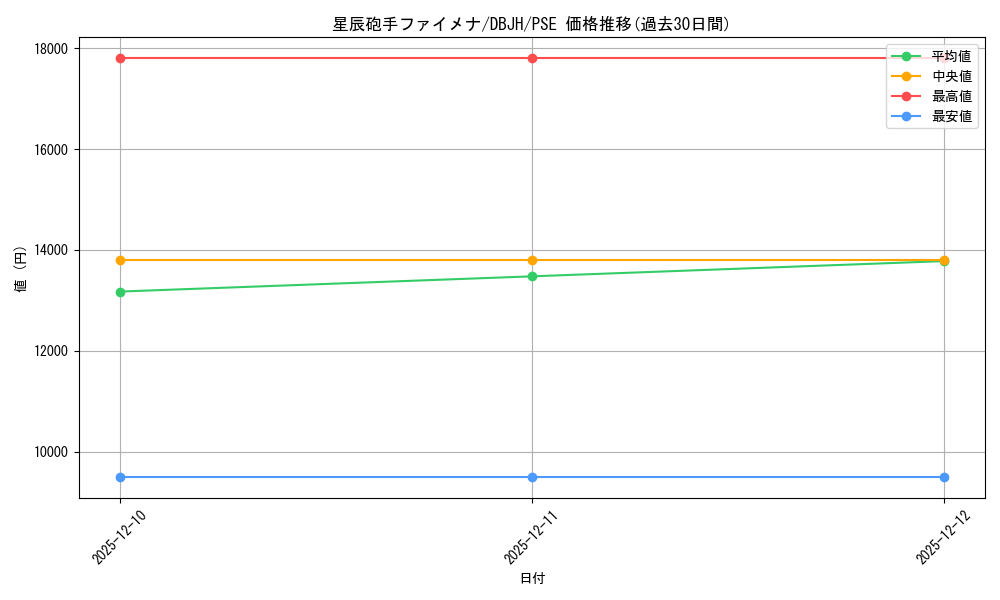 card_236_series_335_rarity_8_graph