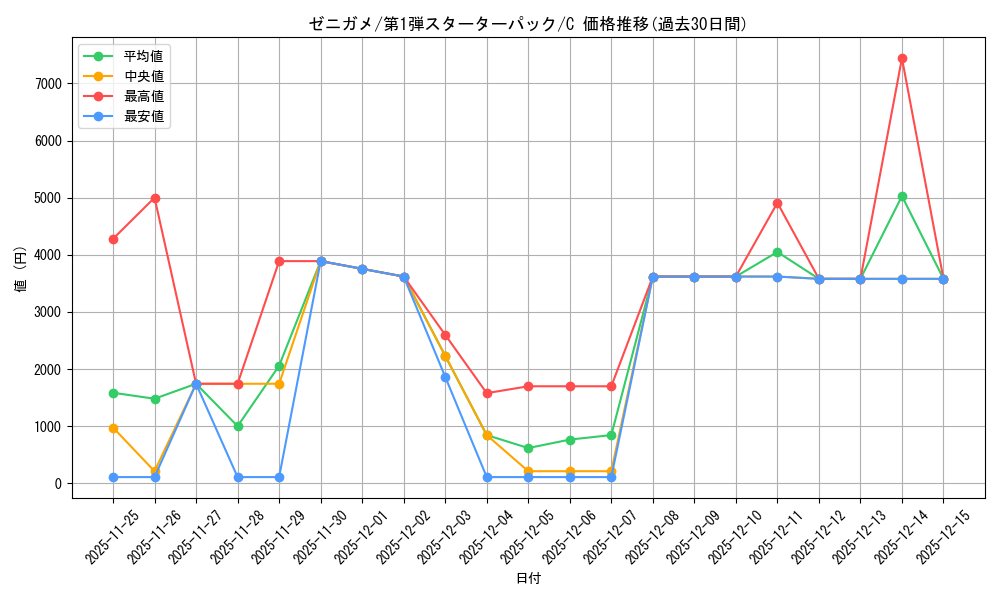 card_23701_series_60962_rarity_65214_graph