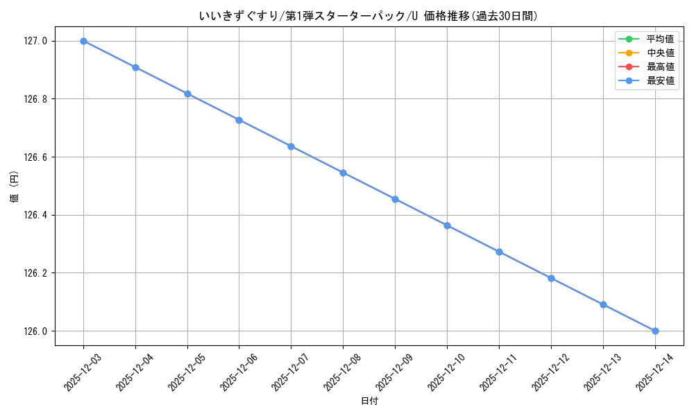 card_23748_series_60962_rarity_65215_graph