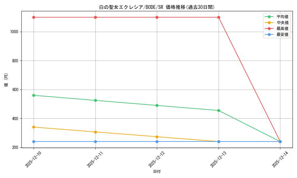 card_2376_series_5230_rarity_3_graph