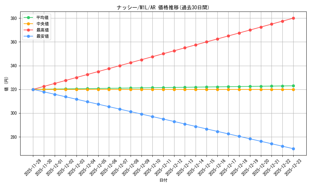 card_23892_series_61440_rarity_86461_graph