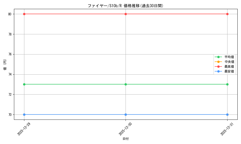 card_23933_series_61364_rarity_65216_graph