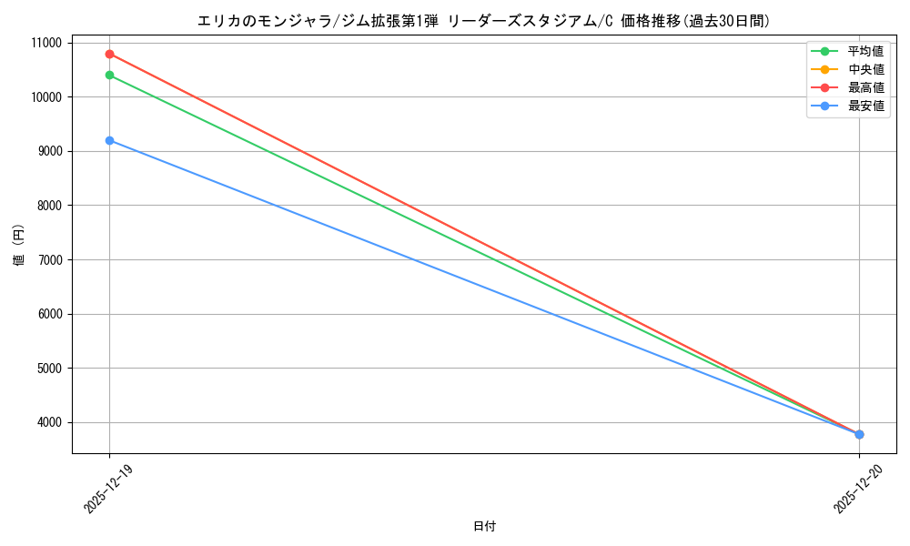 card_24222_series_60973_rarity_65214_graph