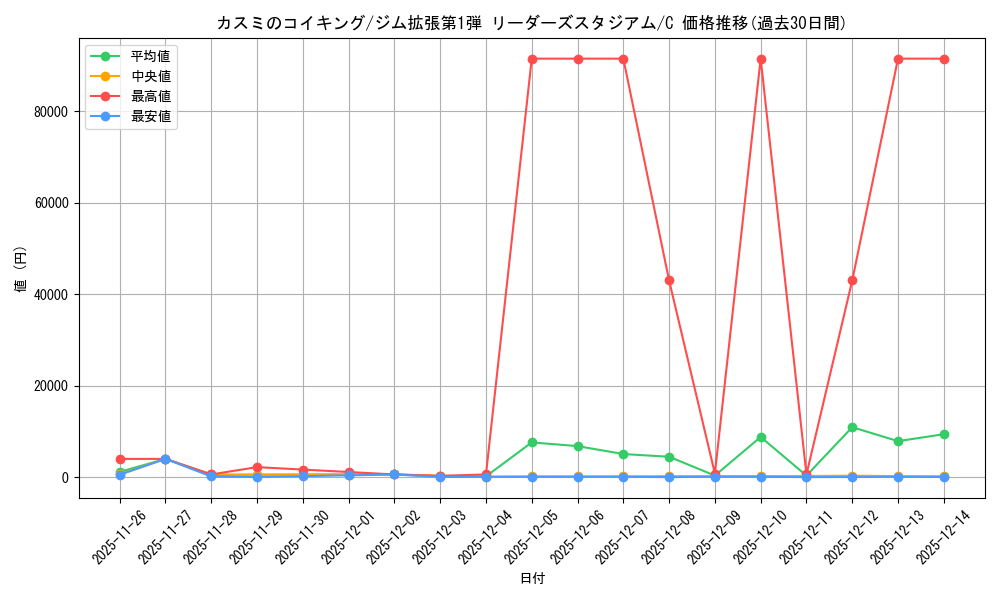 card_24244_series_60973_rarity_65214_graph