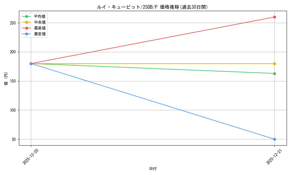 card_2437_series_1718805_rarity_2_graph