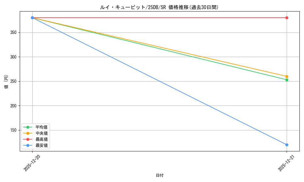 card_2437_series_1718805_rarity_3_graph
