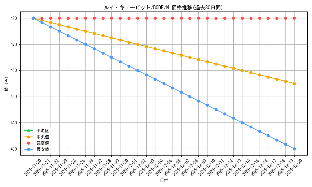 card_2437_series_5224_rarity_1_graph