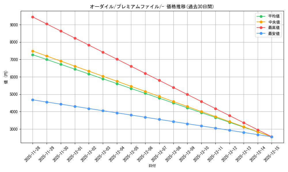 card_24567_series_60980_rarity_95225_graph