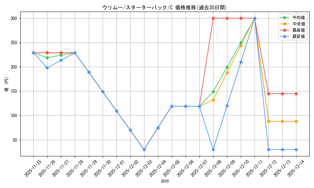 card_24594_series_60981_rarity_65214_graph