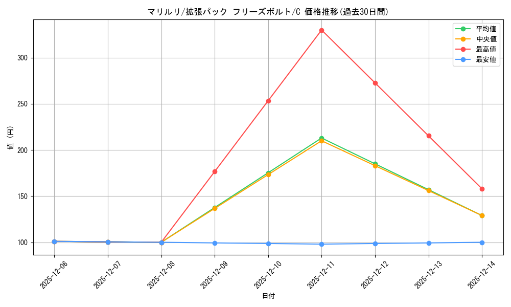 card_24601_series_61135_rarity_65214_graph