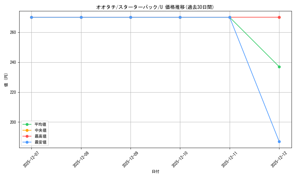 card_24631_series_60981_rarity_65215_graph
