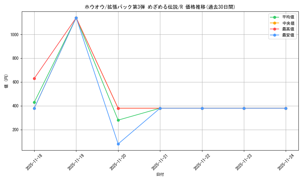 card_24841_series_60985_rarity_65216_graph