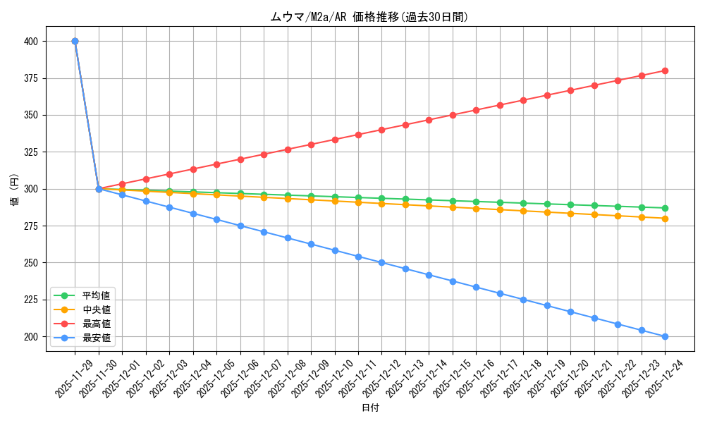 card_24865_series_84237_rarity_86461_graph