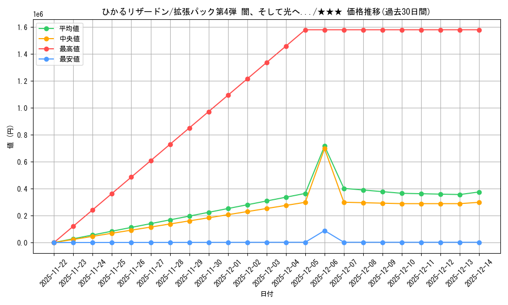 card_24939_series_60988_rarity_66387_graph