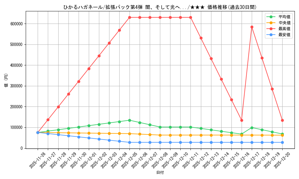 card_24998_series_60988_rarity_66387_graph