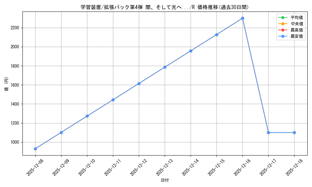 card_25023_series_60988_rarity_65216_graph