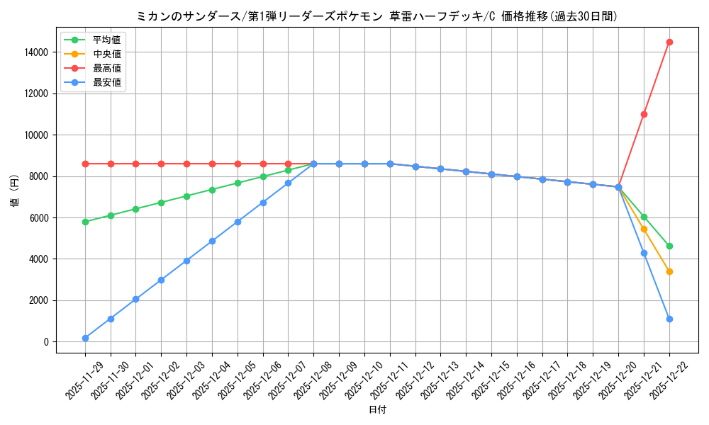 card_25067_series_60990_rarity_65214_graph
