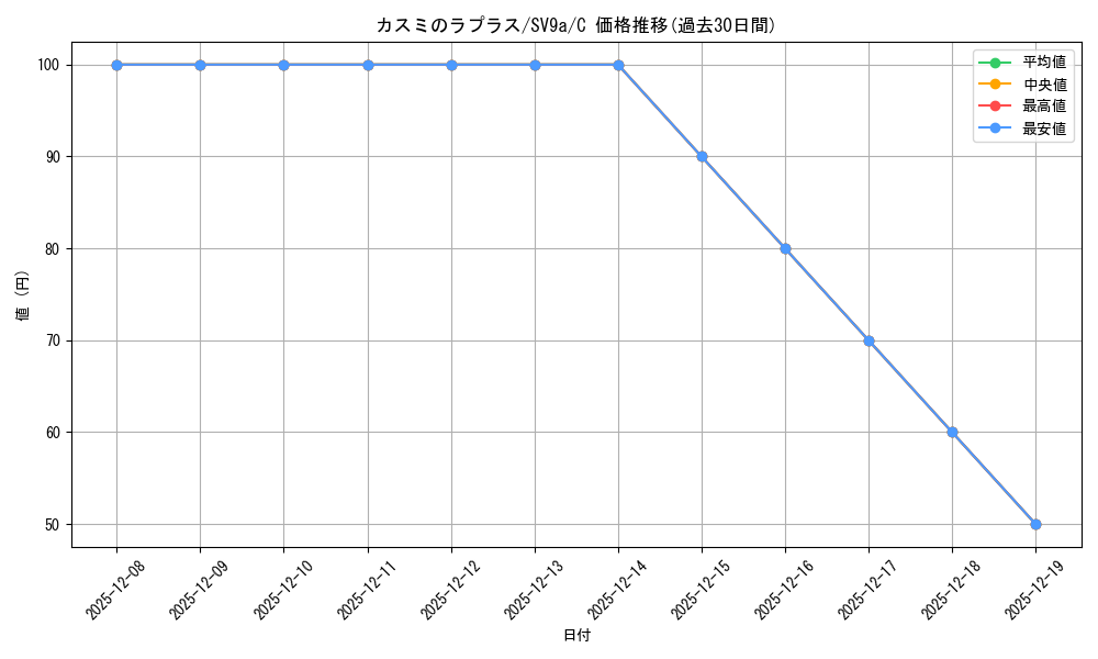 card_25128_series_61436_rarity_65214_graph