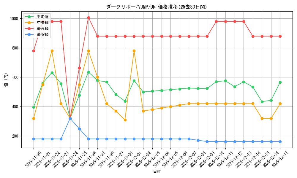 card_252_series_398_rarity_7_graph