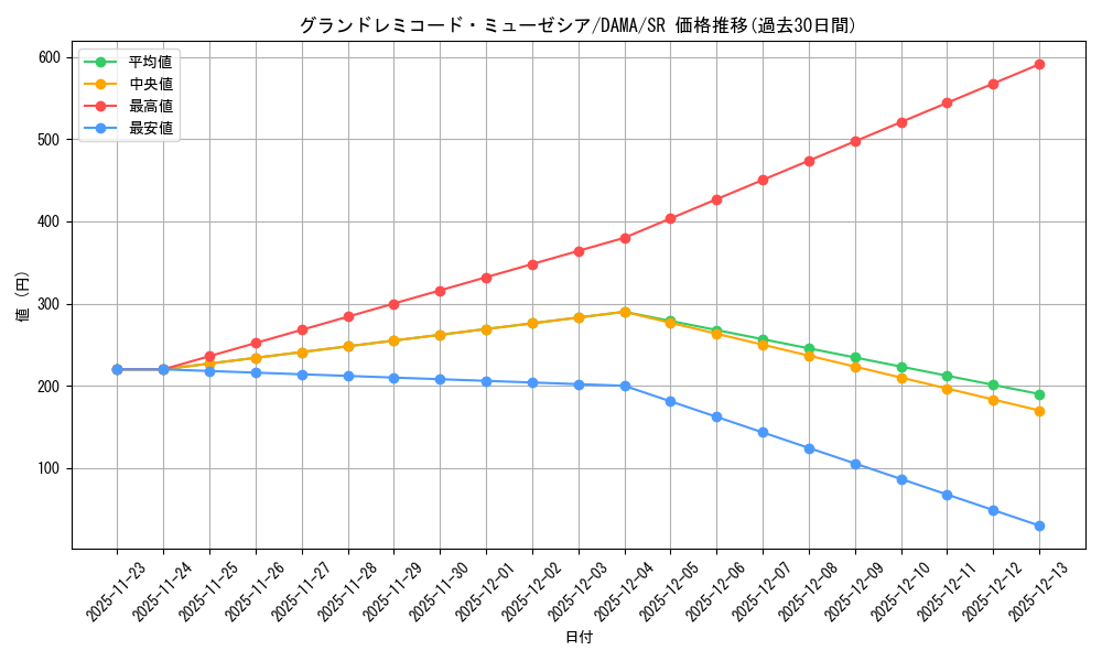card_2554_series_5646_rarity_3_graph