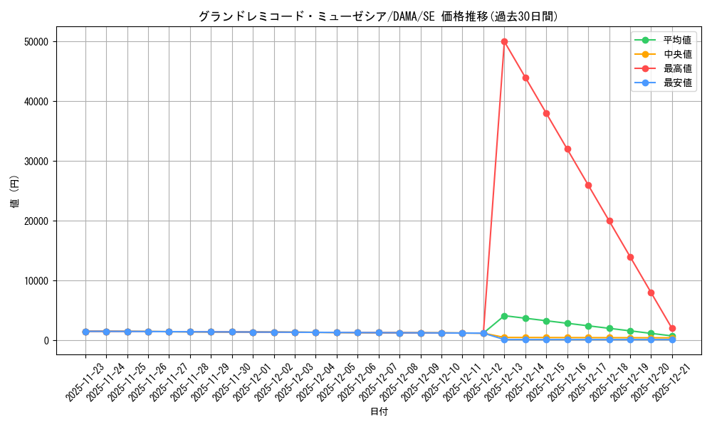 card_2554_series_5646_rarity_5_graph