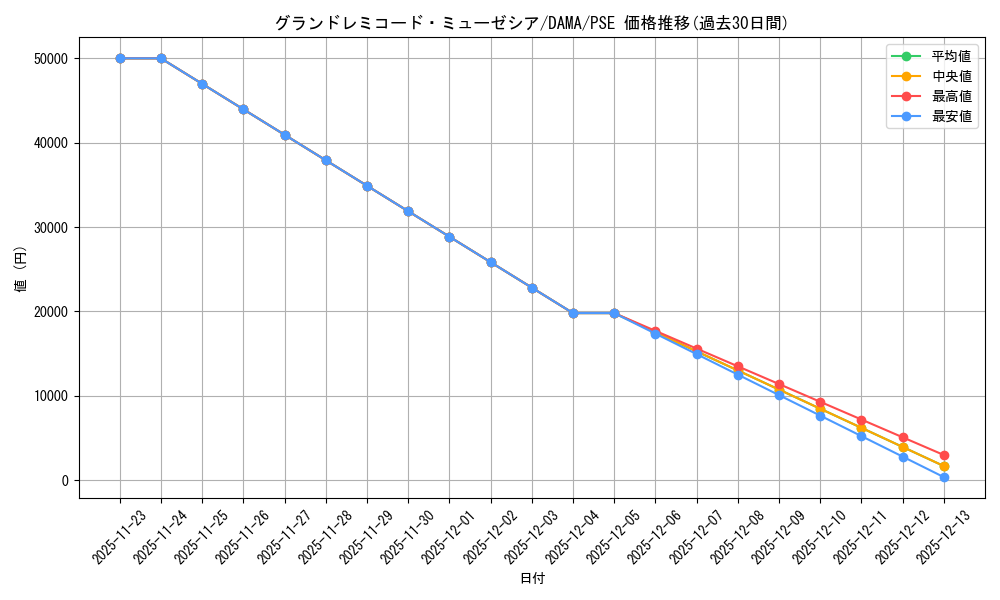 card_2554_series_5646_rarity_8_graph