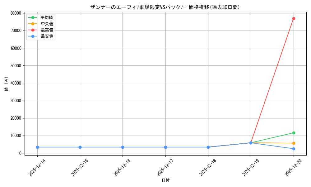 card_25592_series_60998_rarity_95225_graph