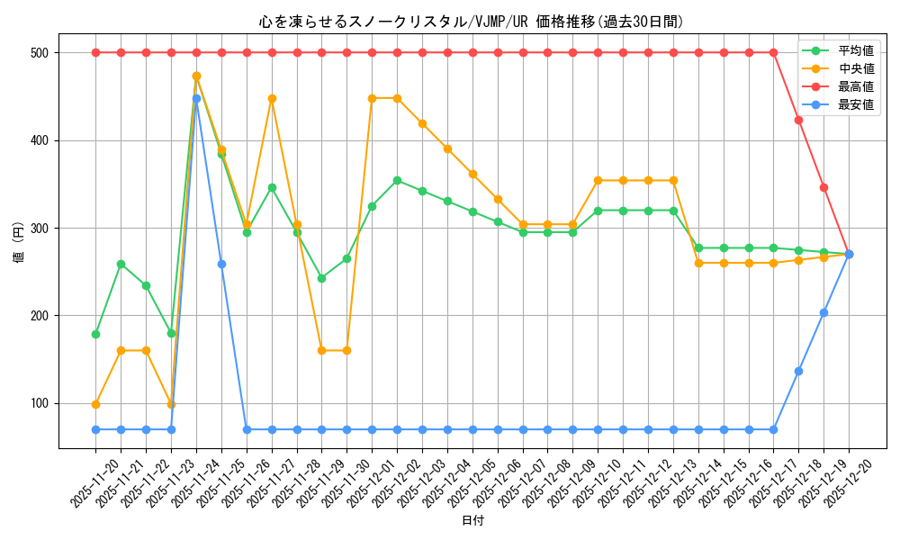 card_255_series_401_rarity_7_graph