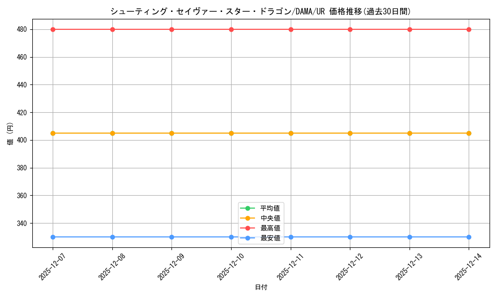 card_2568_series_5656_rarity_7_graph