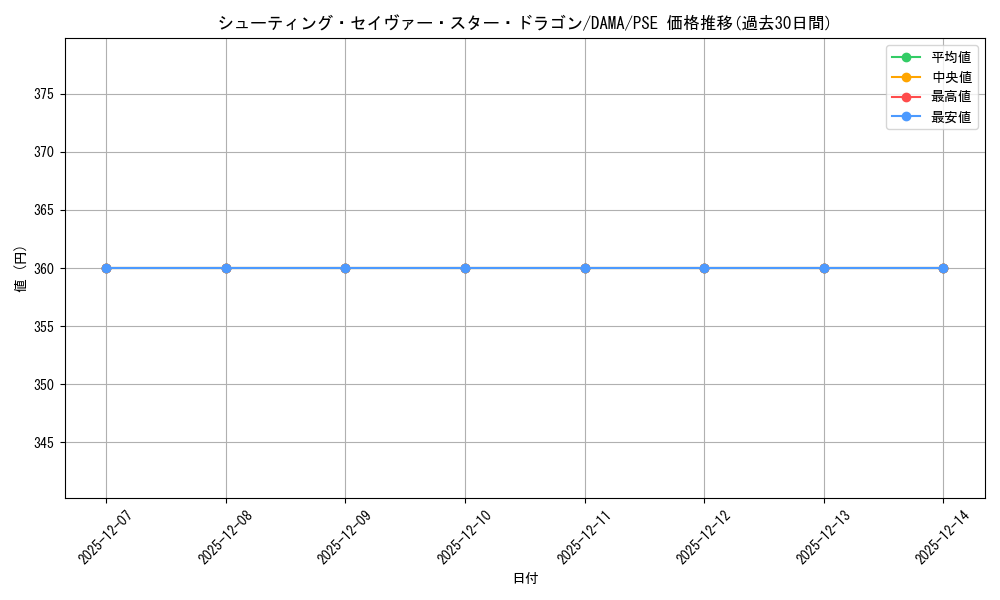 card_2568_series_5656_rarity_8_graph