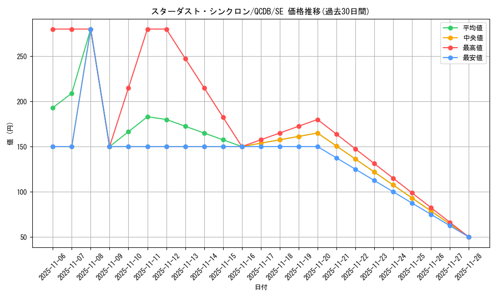 card_2573_series_1759_rarity_5_graph