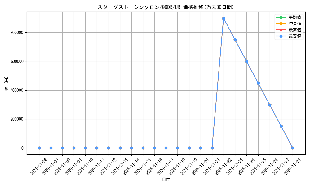 card_2573_series_1759_rarity_7_graph