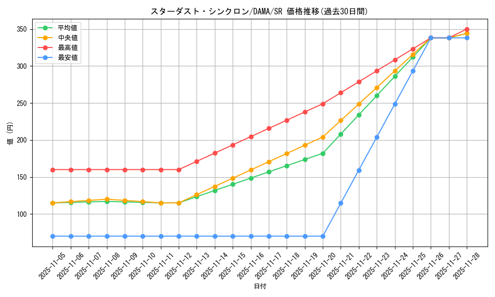 card_2573_series_5646_rarity_3_graph