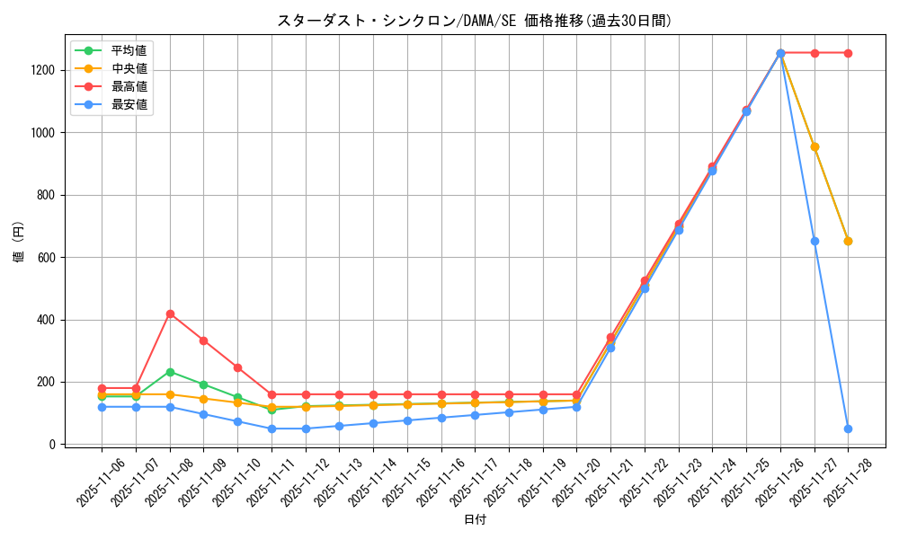 card_2573_series_5646_rarity_5_graph
