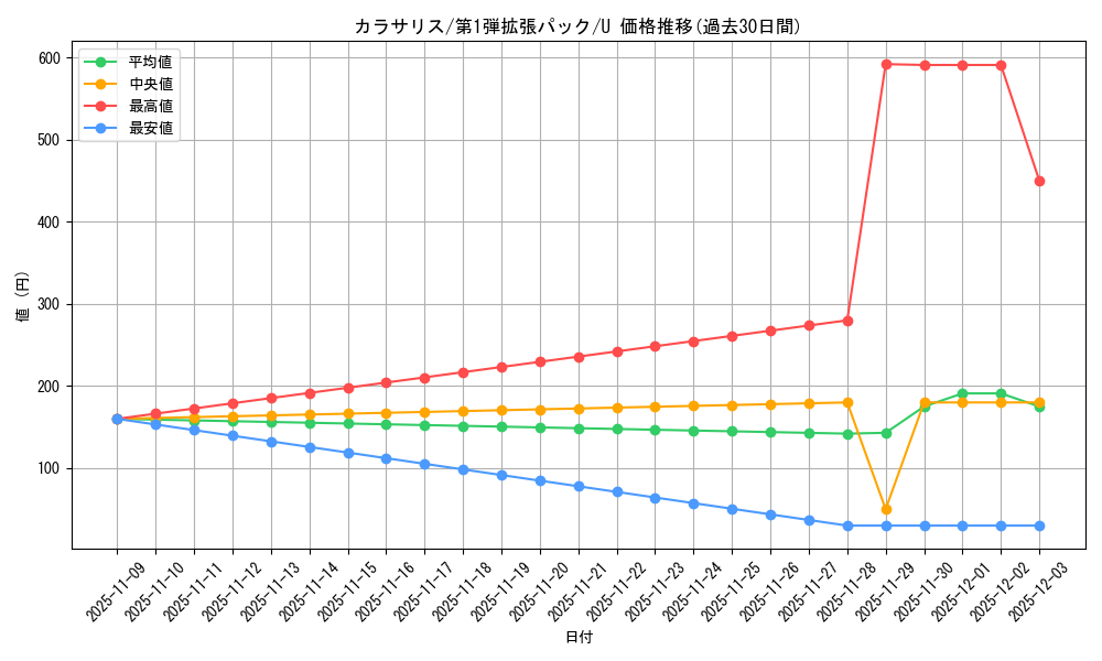 card_25794_series_60963_rarity_65215_graph